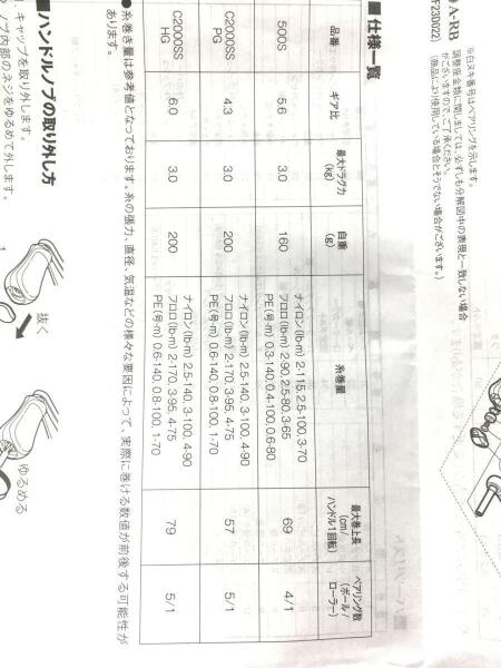 SHIMANO(シマノ) / 03938 18ソアレBBC2000SSHG/スピニングリール